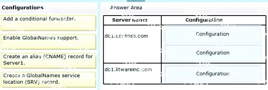 Question diagram