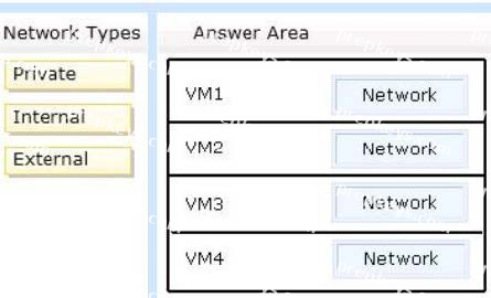 Question diagram