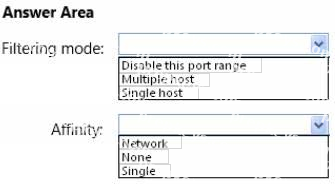 Question diagram