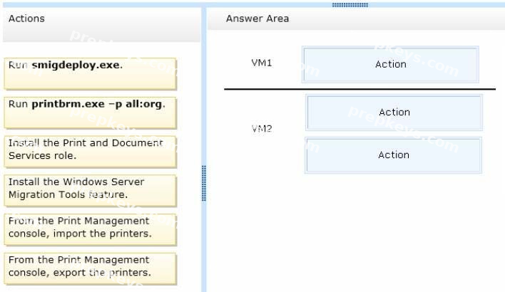 Question diagram