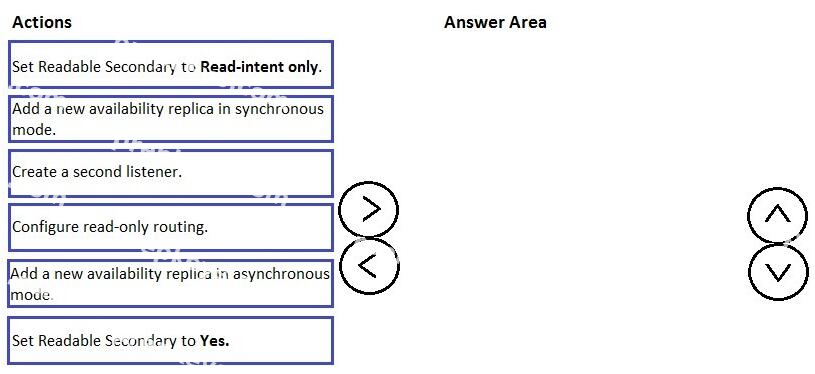 Question diagram
