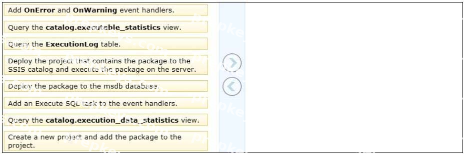 Question diagram
