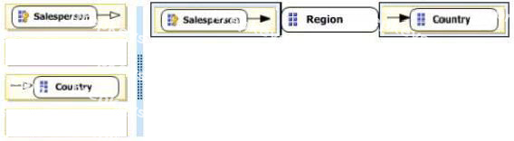 Correct answer diagram