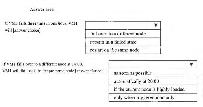 Question diagram