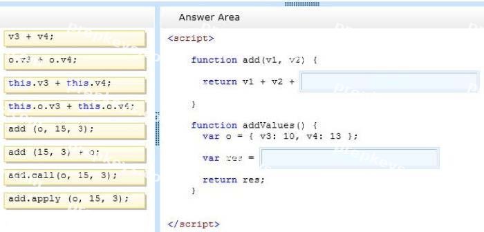 Question diagram