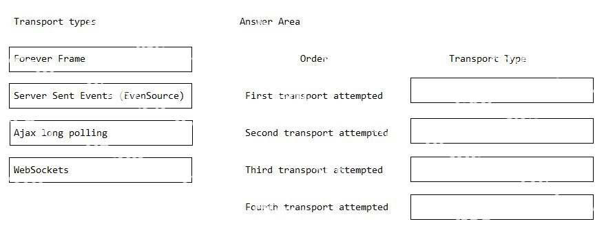 Question diagram