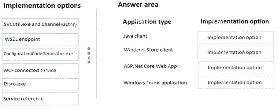 Question diagram