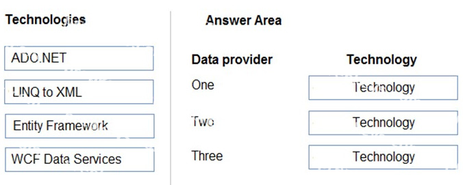 Question diagram