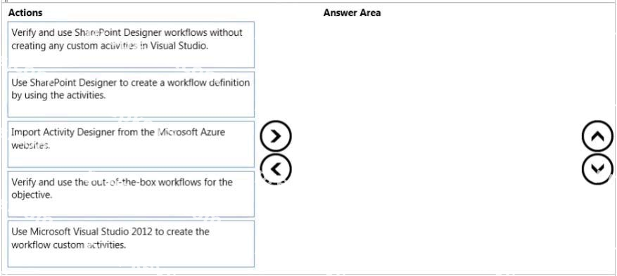 Question diagram