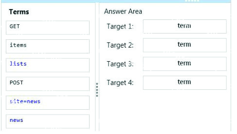 Question diagram