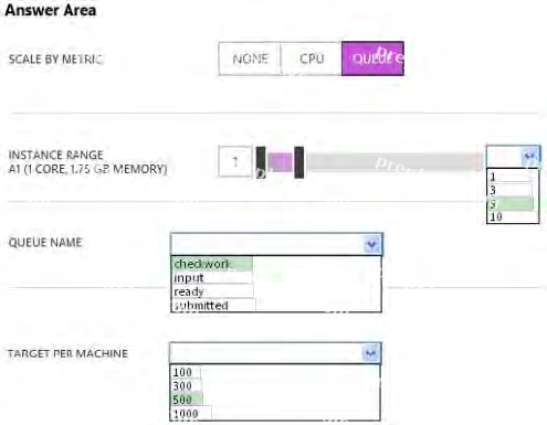 Correct answer diagram