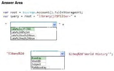 Correct answer diagram