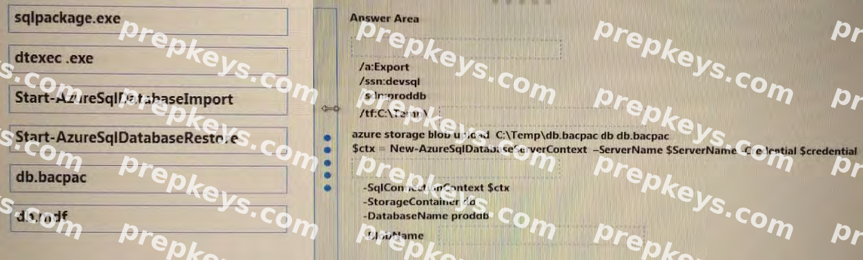 Question diagram