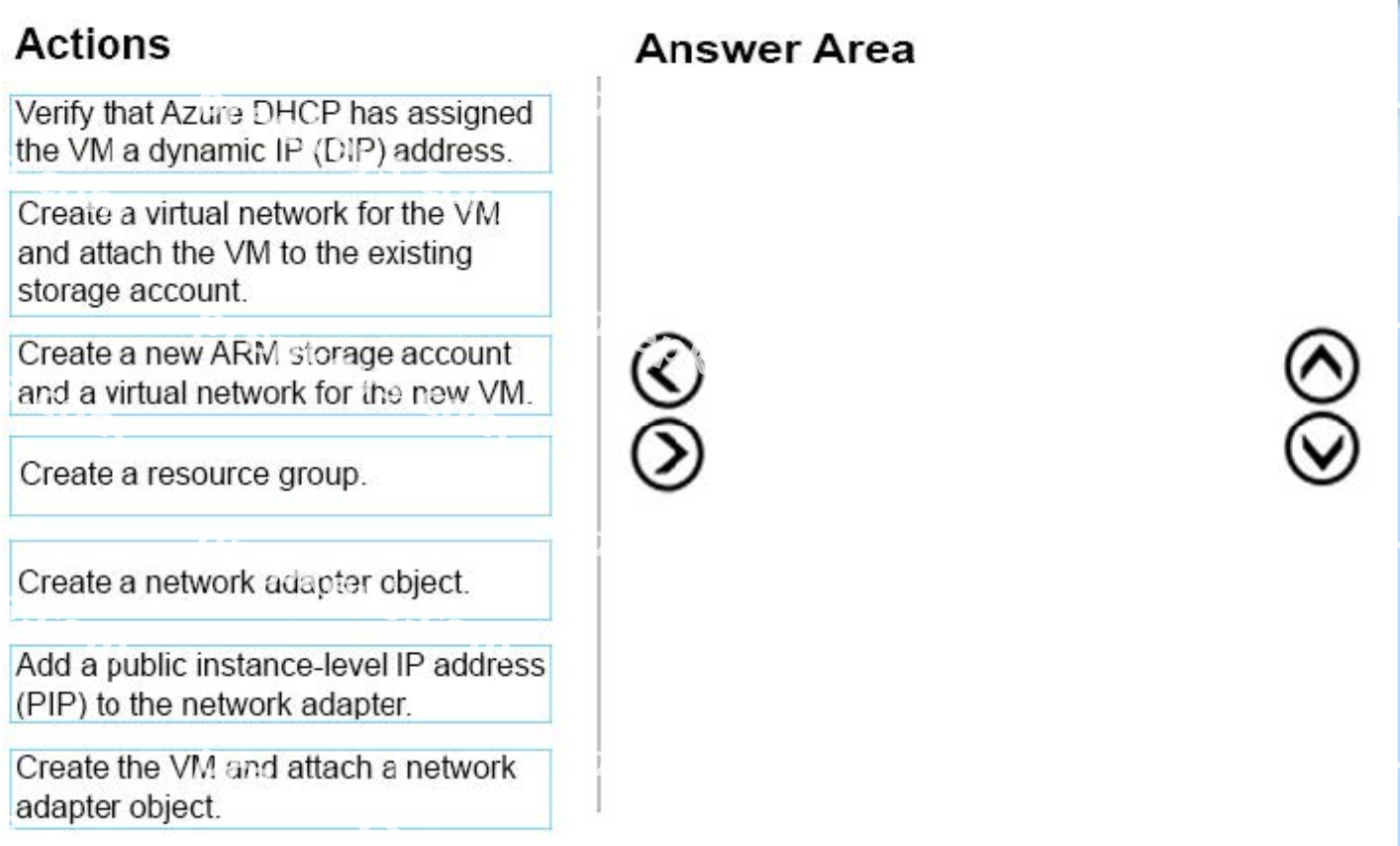 Question diagram