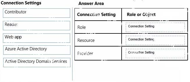 Question diagram