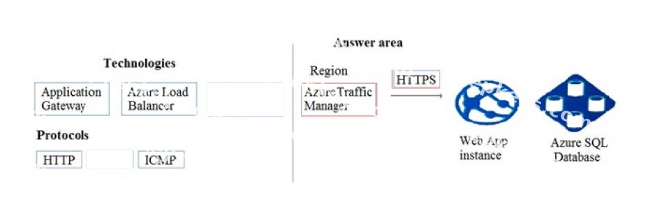Correct answer diagram