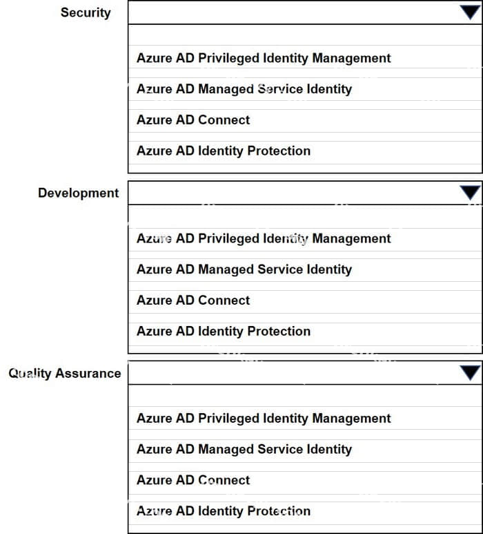 Question diagram