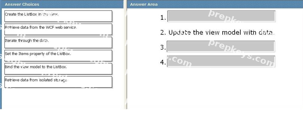 Question diagram