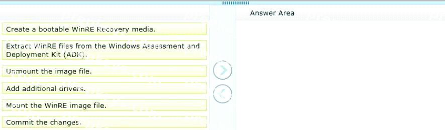 Question diagram