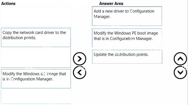 Correct answer diagram