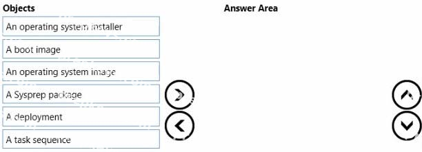 Question diagram