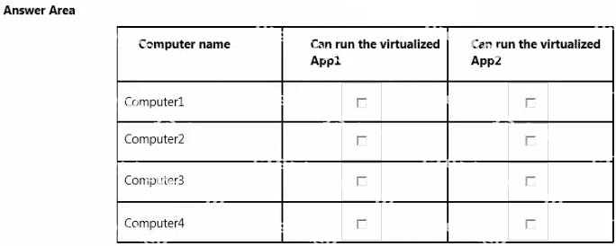 Question diagram