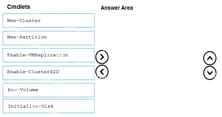 Question diagram