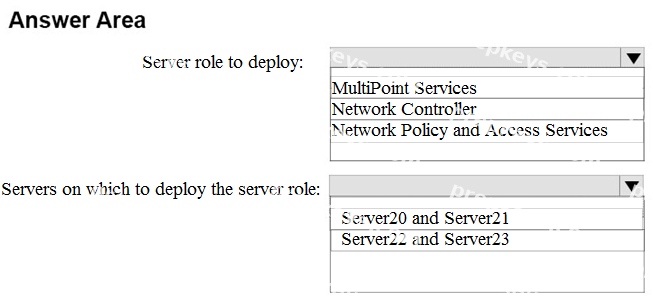 Question diagram