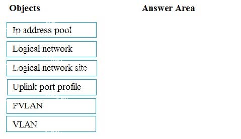 Question diagram