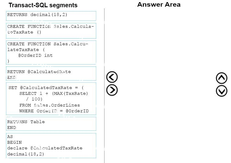 Question diagram