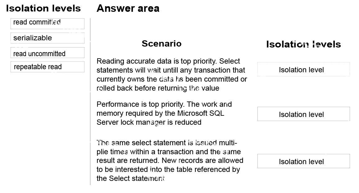 Question diagram