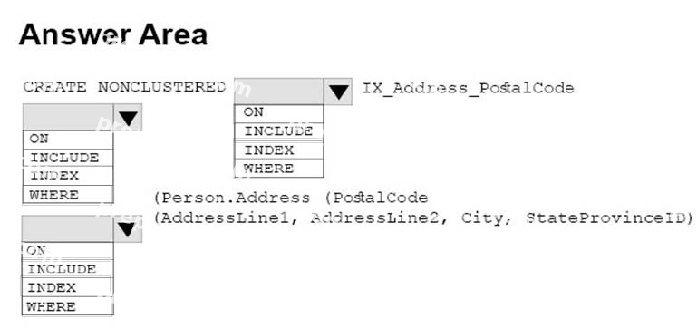 Question diagram