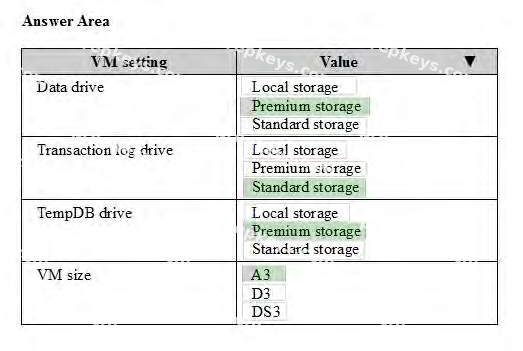 Correct answer diagram