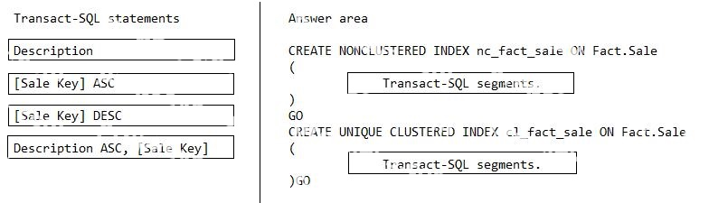 Question diagram