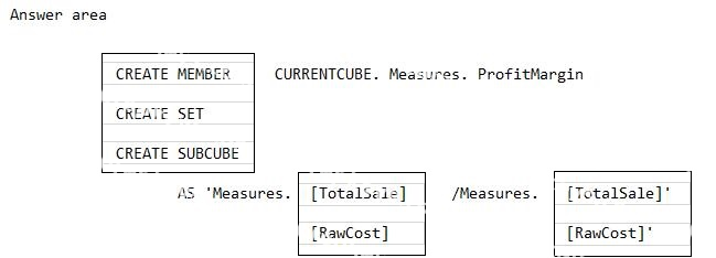 Question diagram