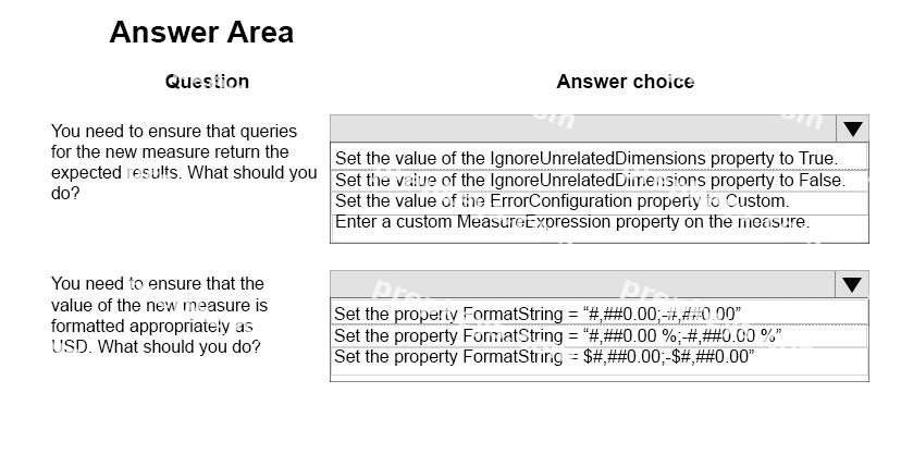Question diagram