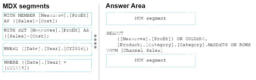 Question diagram