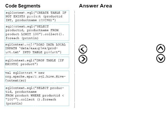 Question diagram