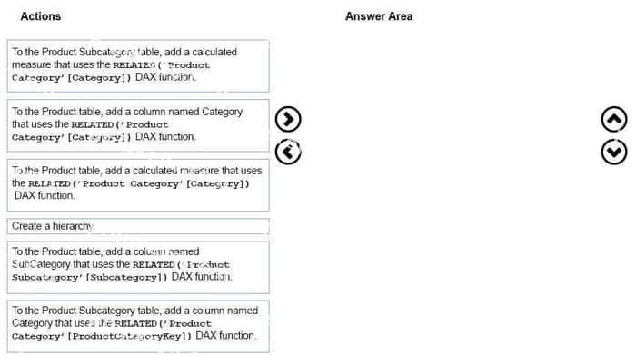 Question diagram