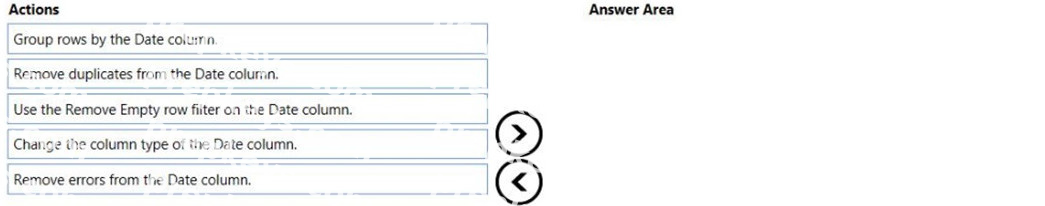 Question diagram