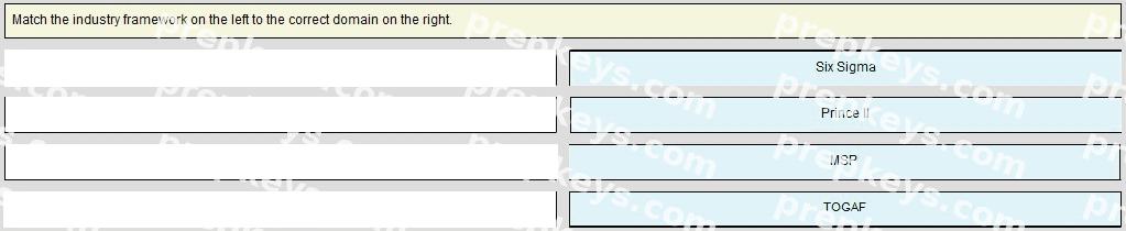 Correct answer diagram