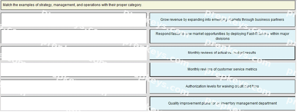 Correct answer diagram