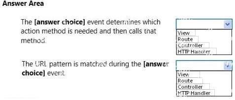 Question diagram