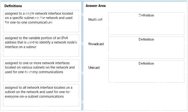 Question diagram
