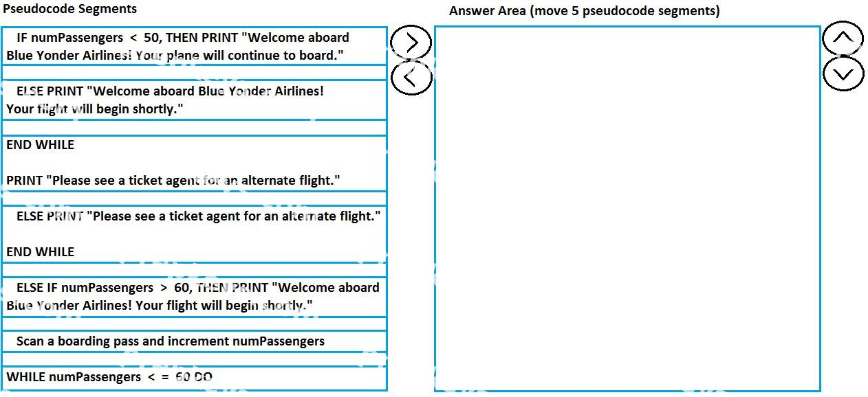 Question diagram