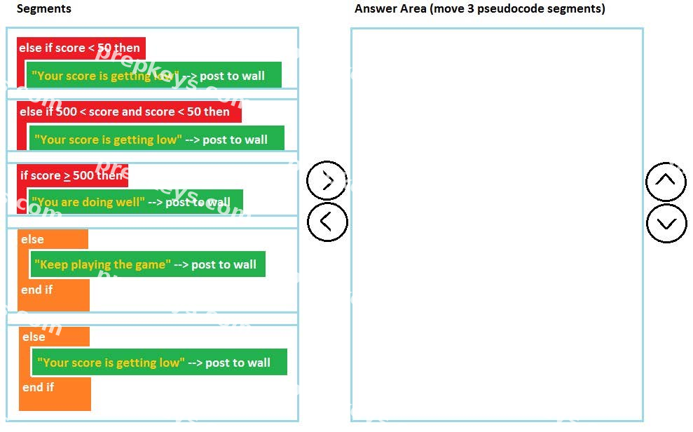 Question diagram