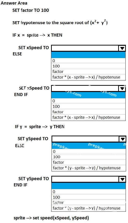 Question diagram