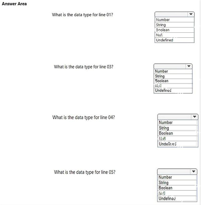 Question diagram