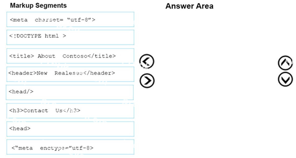 Question diagram