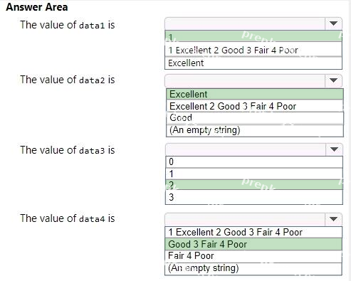 Correct answer diagram